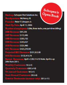 Photo: Schopen Pest Solutions
