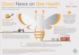 Bayer CropScience Bee Care Program