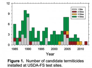 Figure: Termiticide report