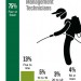 2015 Bed Bug Survey