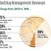 2015 Bed Bug Survey