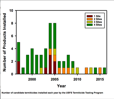 USDA2016-Fig.1