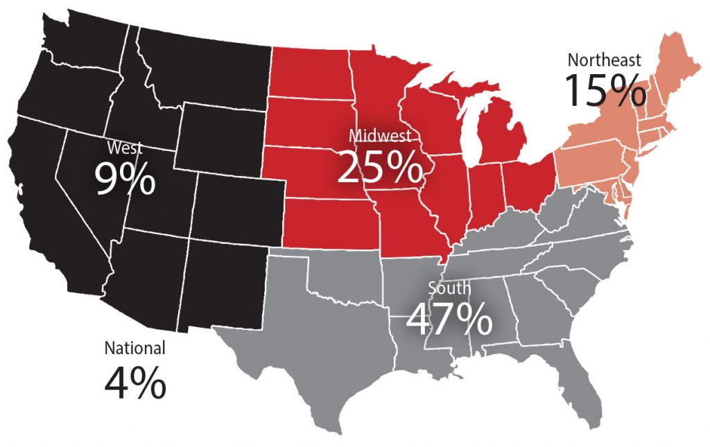 Red: Midwest (OH, IN, IL, MI, WI, MN, MO, IA, ND, SD, NE, KS) Black: West (AK, AZ, CA, CO, HI, ID, MT, NM, NV, OR, UT, WA, WY) Grey: South (AL, AR, FL, GA, KY, LA, MS, NC, OK, SC, TN, TX, VA, WV) Orange: Northeast (CT, DE, ME, MD, MA, NJ, NH, NY, PA, RI, VT, D.C.)