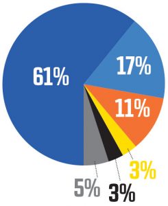 Chart: PMP