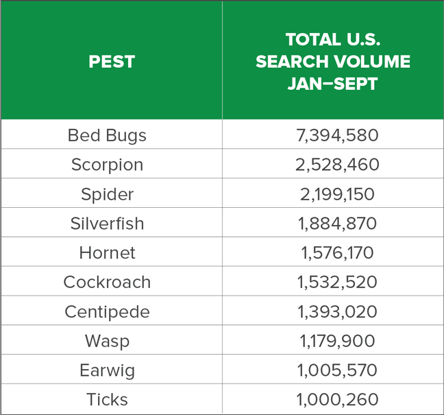 2017 Pests of the Year