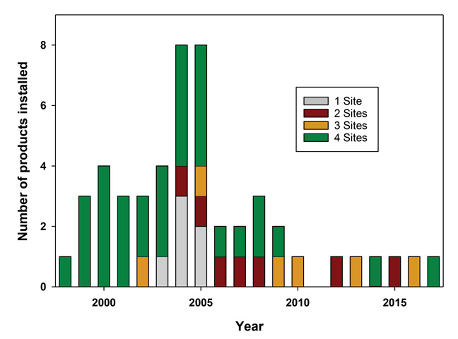 Figure 1 chart