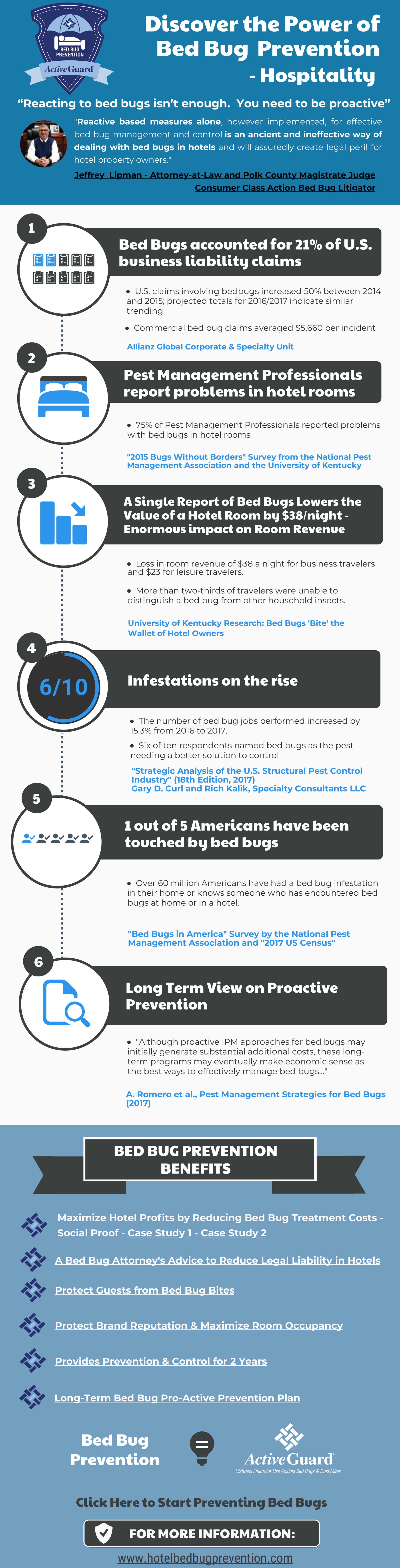 Allergy Technologies infographic