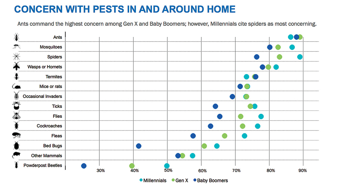 PPMA research chart