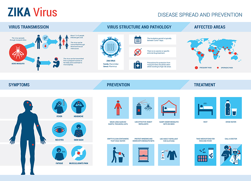 Zika Virus facts