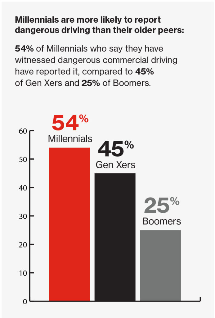 GRAPHIC: VERIZON CONNECT