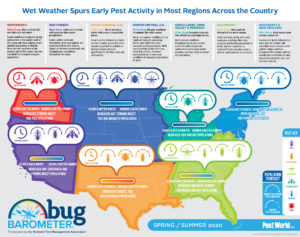 IMAGE: NATIONAL PEST MANAGEMENT ASSOCIATION