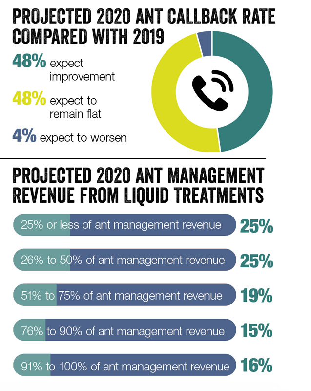 ILLUSTRATION: -VICTOR-/DIGITALVISION VECTORS / GETTY IMAGES; SOURCE: PMP ONLINE SURVEY CONDUCTED MARCH-APRIL 2020