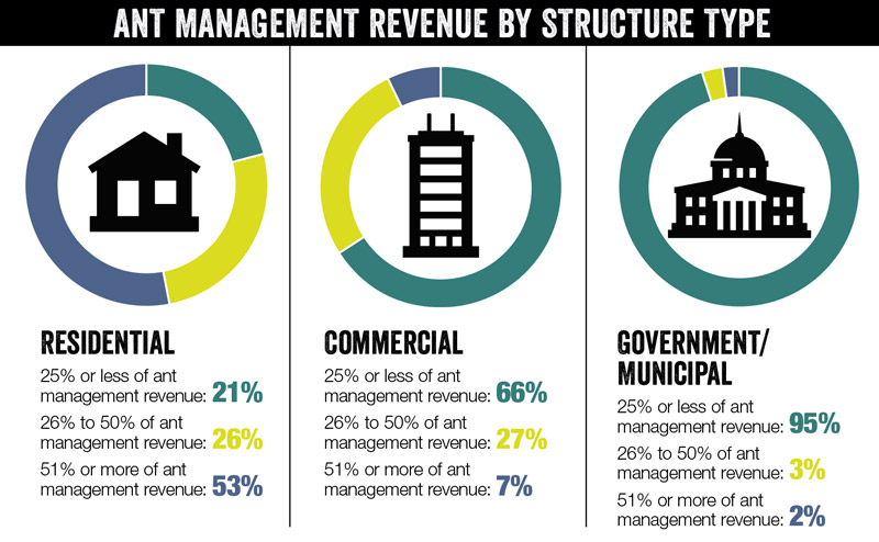 ILLUSTRATION: APPLEUZR/DIGITALVISION VECTORS / GETTY IMAGES; SOURCE: PMP ONLINE SURVEY CONDUCTED MARCH-APRIL 2020