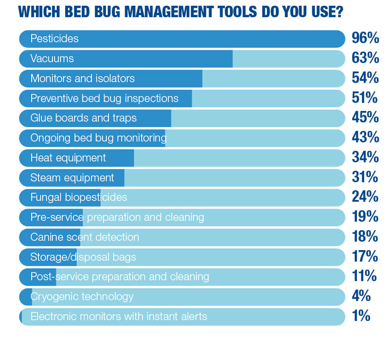 Source: PMP online survey conducted from January to February 2021. 