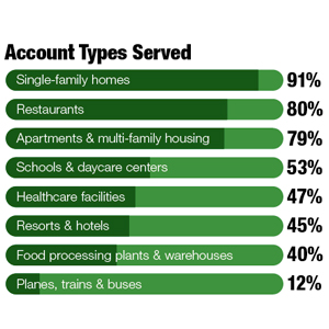Account-Types-Served-300