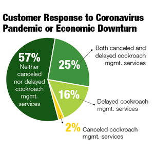 Customer-response-to-COVID