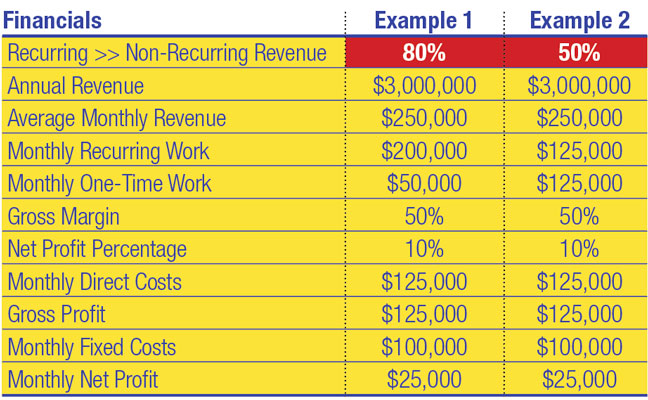 Case Study 3