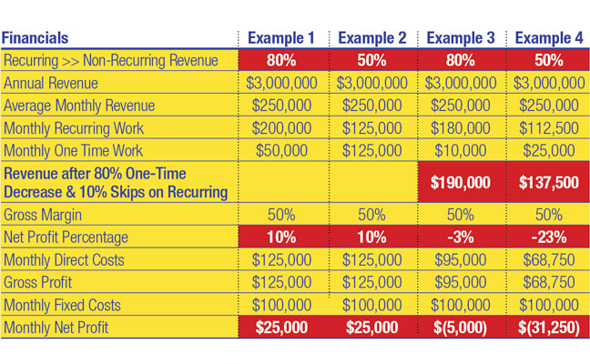 Case Study 3