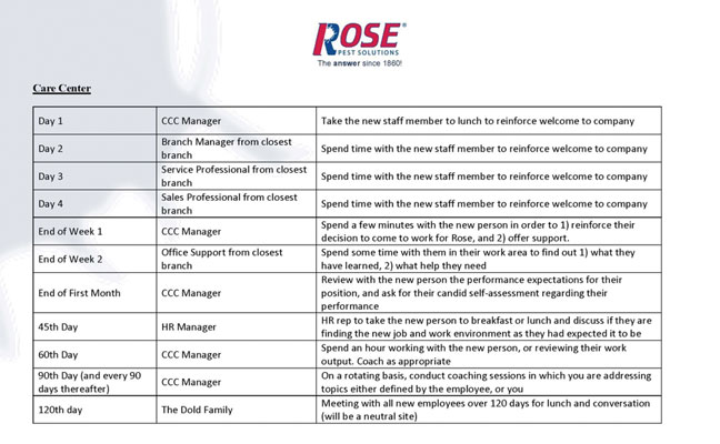 Chart: Rose Pest Solutions 