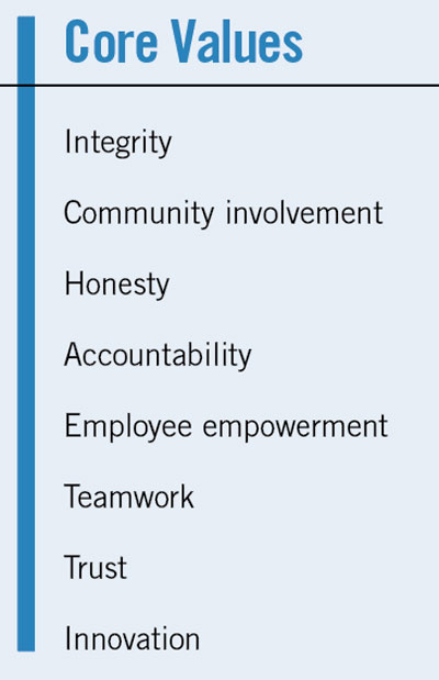 core value