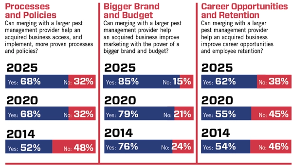 Large merger survey responses