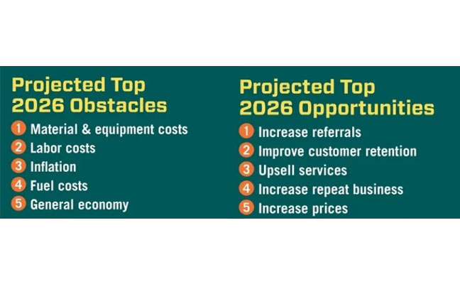 2026 obstacles vs opportunities for PMPs