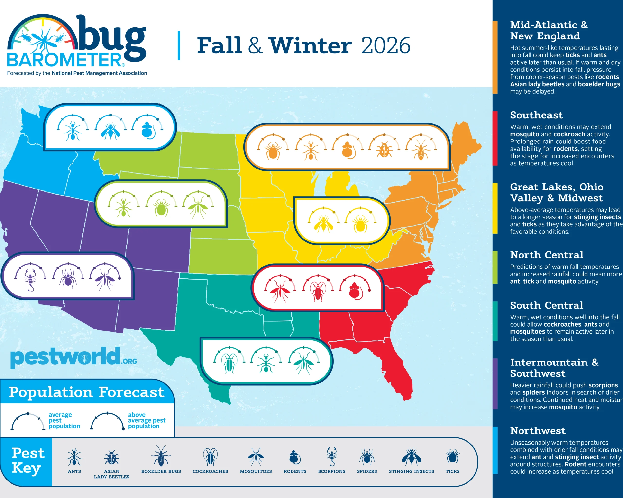 Fall/Winter 2026 NPMA Bug Barometer