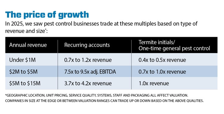 M&A Trends chart